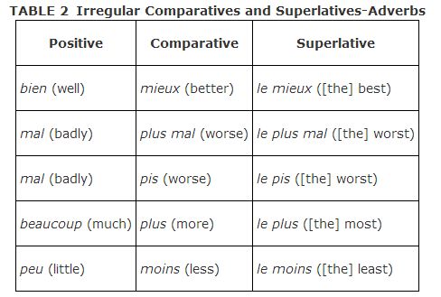 Irregular Comp & Sup 2 